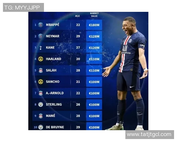 全球足球价值榜单揭秘 哪些球星值得投资与收藏